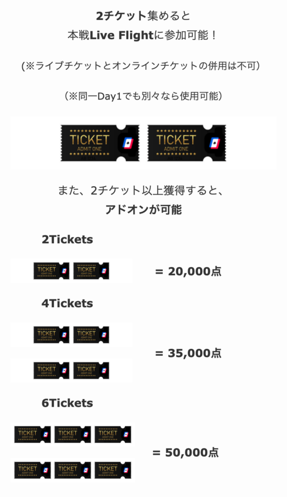 サテライト
チケット
使用方法
アドオン