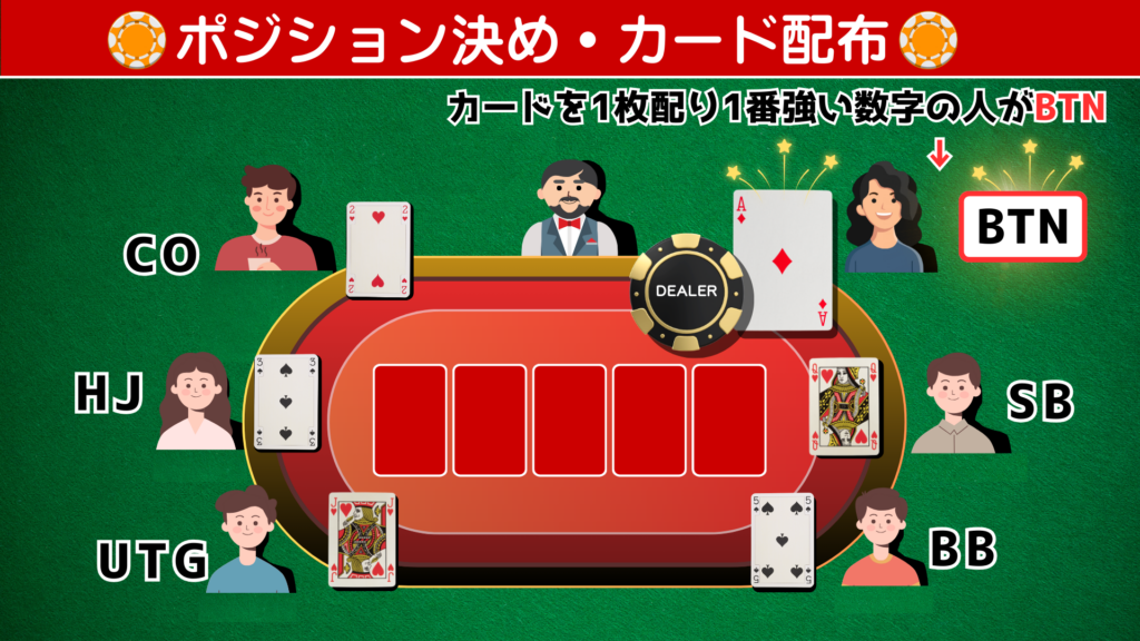 ポーカー　ルール　カード配布
