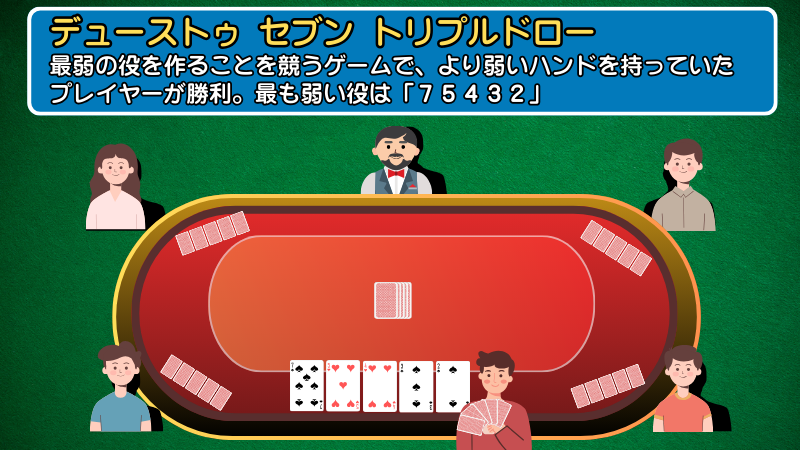 デューストゥセブントリプルドロー