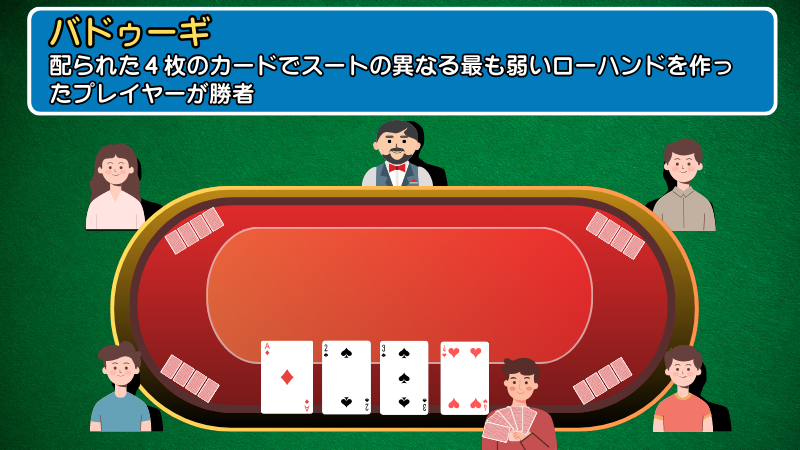 バドゥーギ