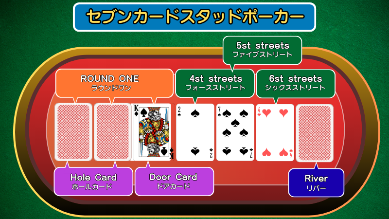 セブンカードスタッドポーカー