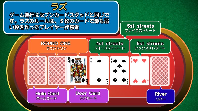 ラズ