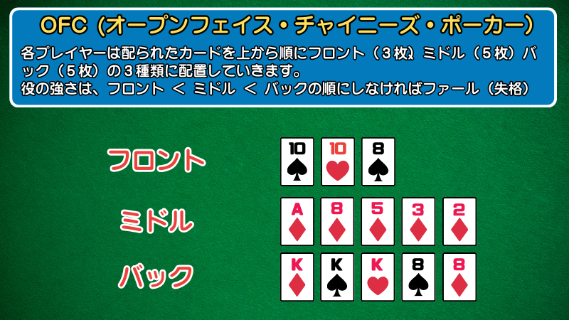 OFC（オープンフェイス・チャイニーズ・ポーカー）