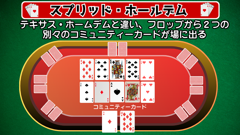 スプリット・ホールデム