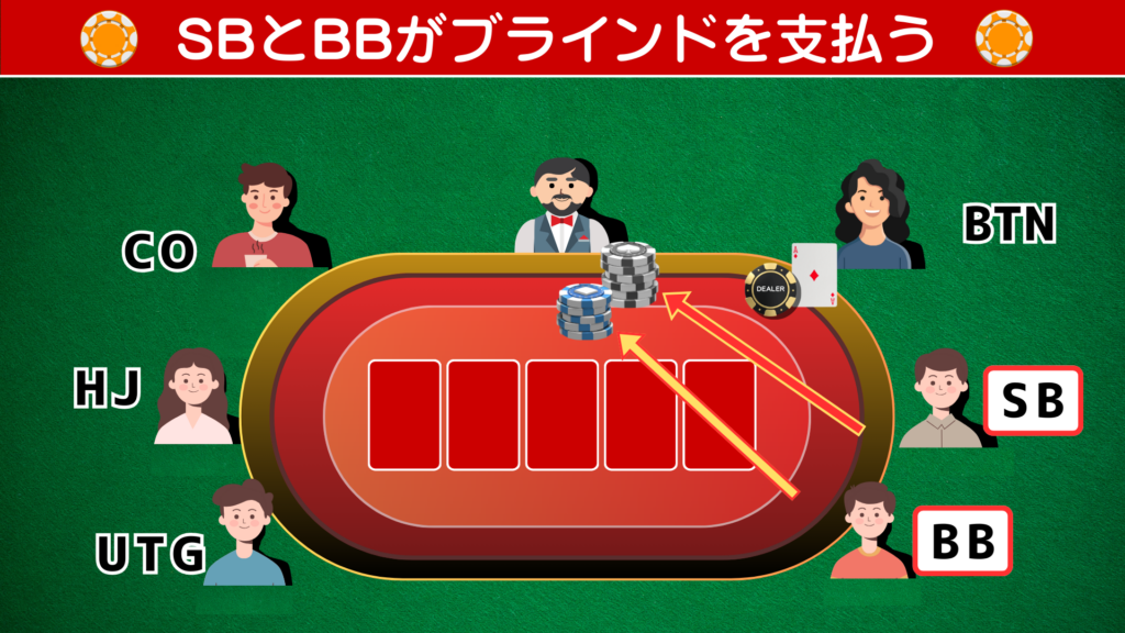 ポーカー　ルール　ブラインド
