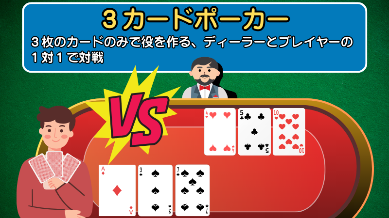 スリーカードポーカー