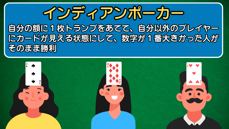 インディアンポーカー