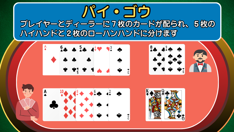 パイ・ゴウ