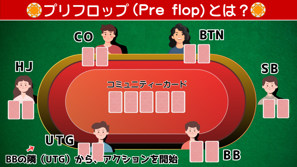 ポーカー　ルール　プリフロップ