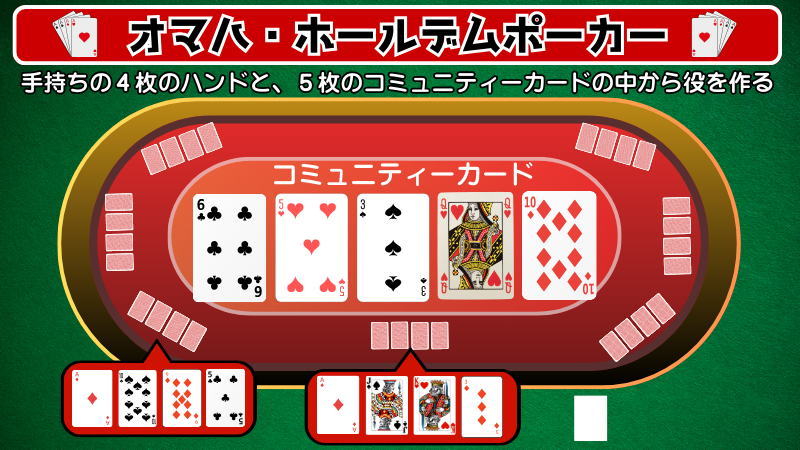 オマハ・ホールデムポーカー