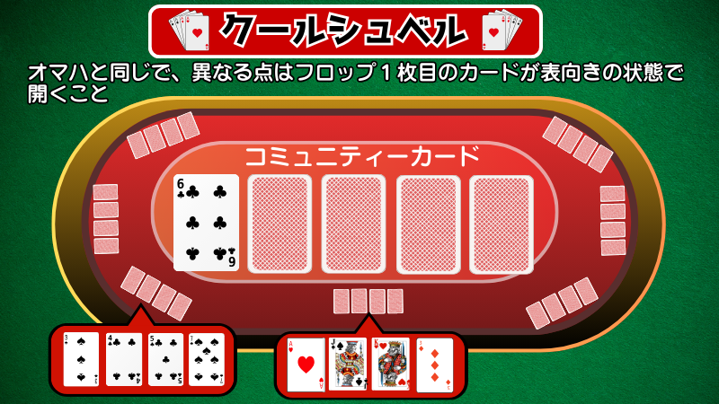 クールシュベル