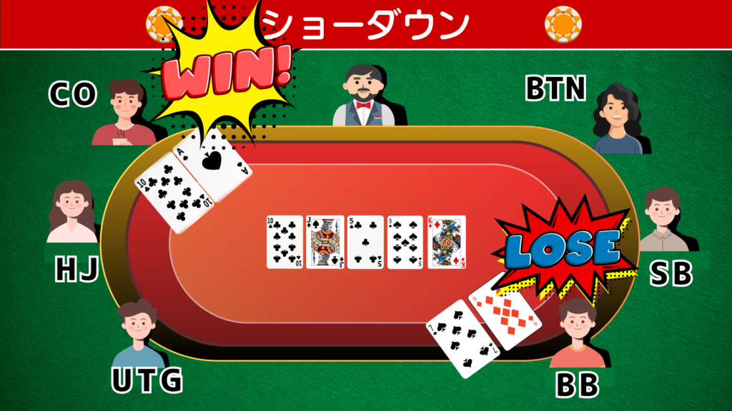 ポーカー　ルール　ショーダウン