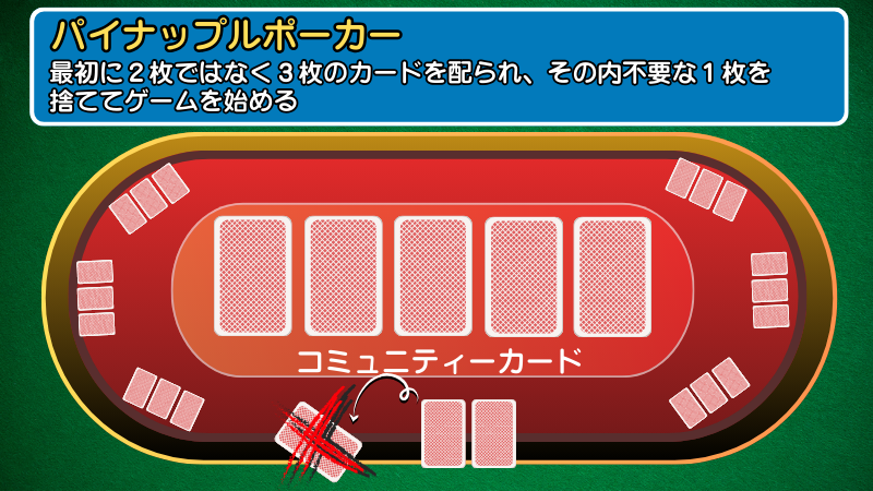 パイナップルポーカー